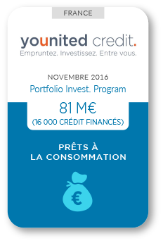 Financement Zencap AM : younited credit 11/2016
